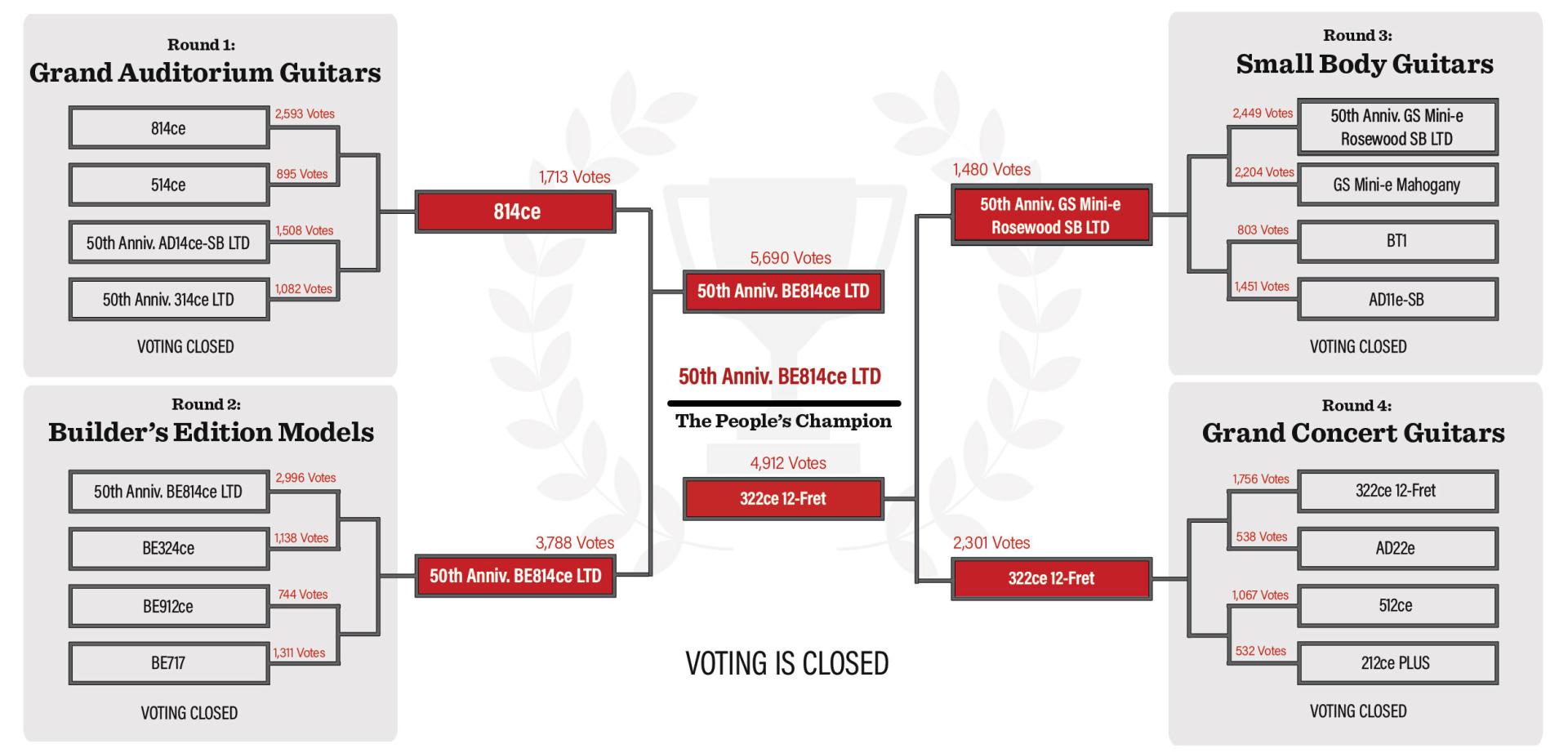 Final Bracket