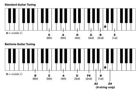 baritone guitar open tuning