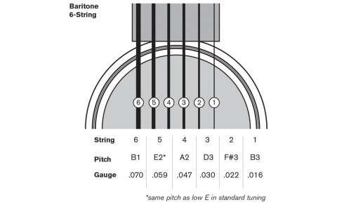 low e tuning